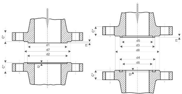 Tongue and Groove Flanges Dimensions